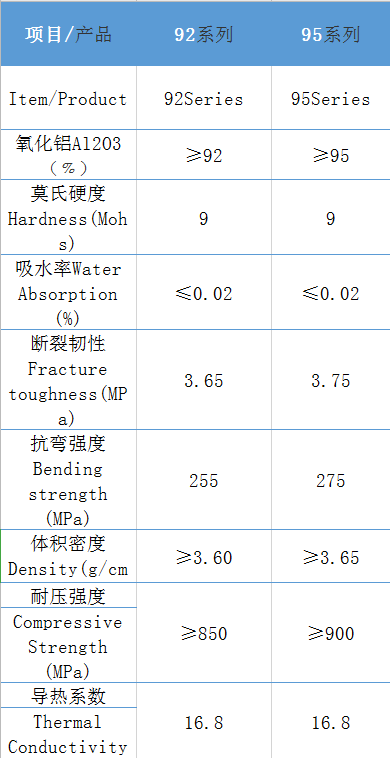 耐磨陶瓷襯板的詳細(xì)介紹